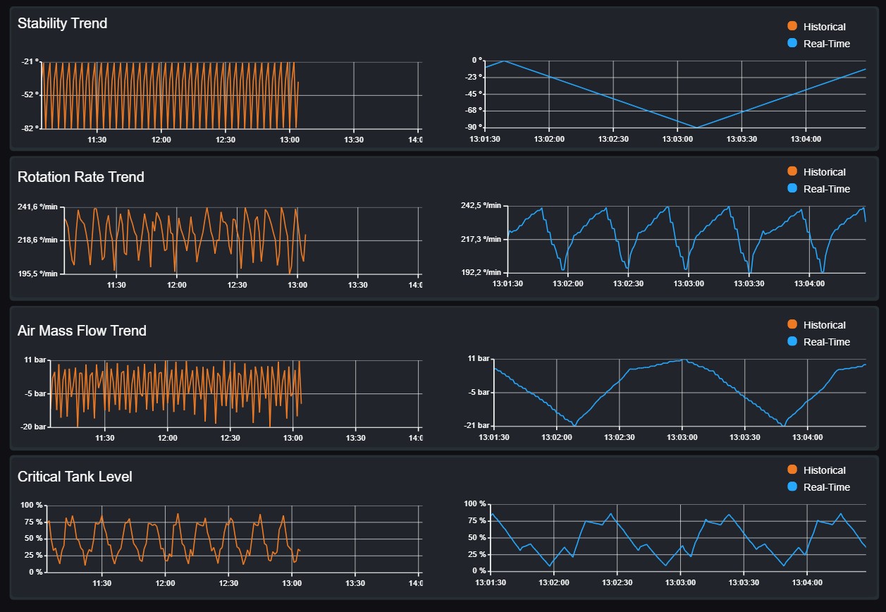 Mantenimiento predictivo, preventivo y correctivo
