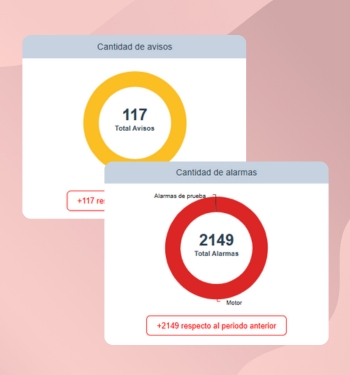 Con Dragsa trabajarás con total tranquilidad protegiendo tus activos con avisos y alarmas