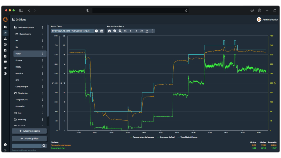 Eficiencia y Ahorro Energético