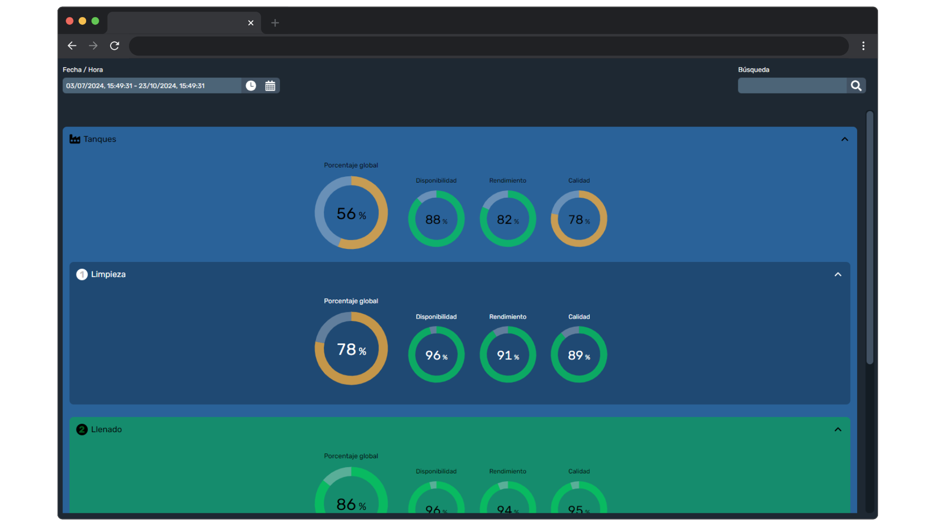 Dragsa diseña gráficas a medida