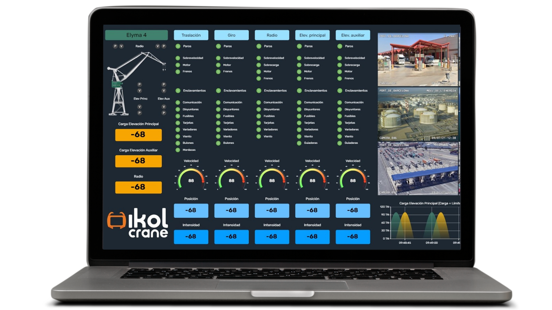 Ejemplo de paneles en Dragsa