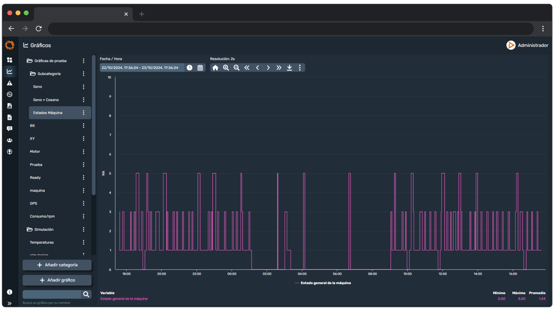 Dragsa diseña gráficas a medida