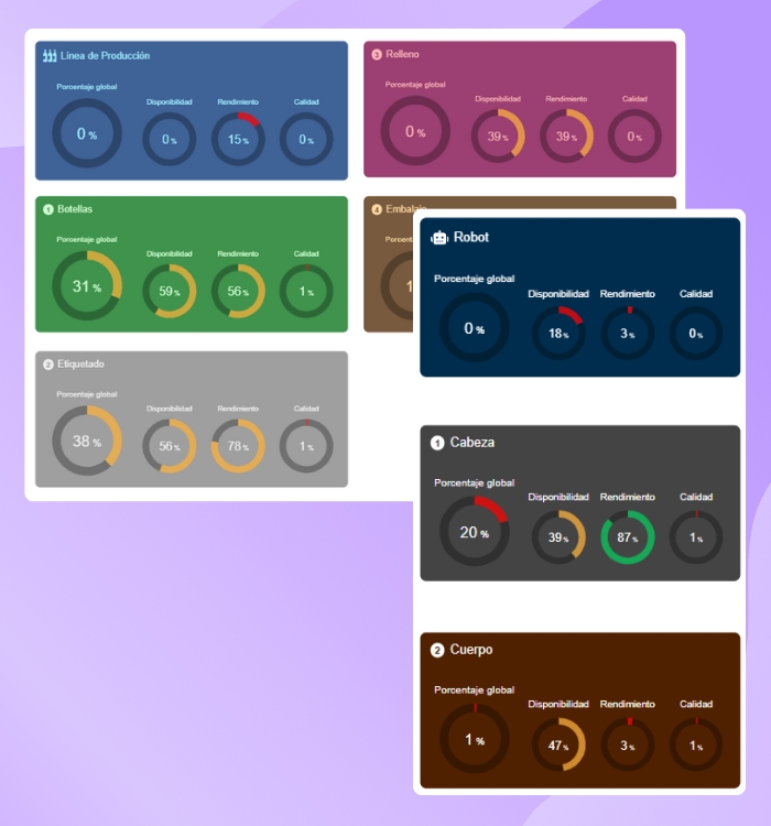 Dragsa descubre la productividad de tus activos