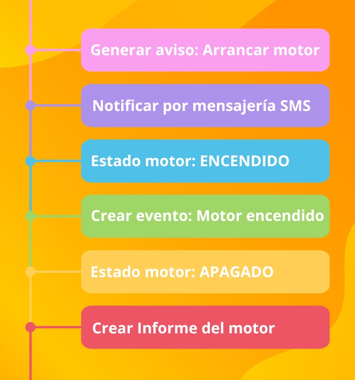 Con Dragsa puedes elegir y personalizar tus acciones