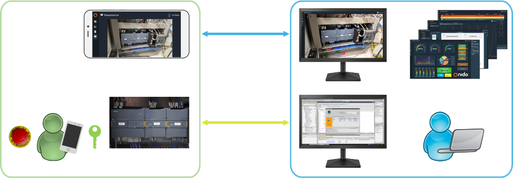 Dragsa está preparado para gestionar reparaciones y asistencias remotas