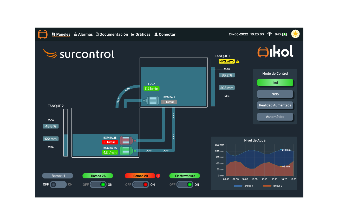 Ejemplo de paneles en Dragsa